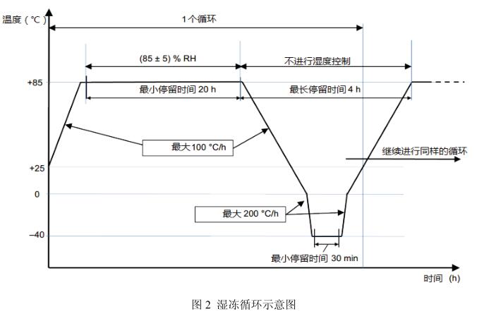 《NB/T 10187-2019 水上光伏系統用浮體技術(shù)要求和測試方法》標準(圖3)
