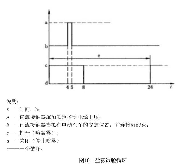 《NB/T 10330-2019 電動(dòng)汽車(chē)用直流接觸器》標準(圖3)