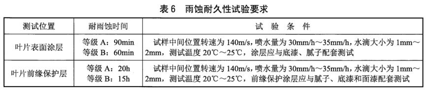 《NB/T 31137-2018 海上用風(fēng)力發(fā)電設備關(guān)鍵部件環(huán)境耐久性評價(jià)：結構件》標準(圖2)