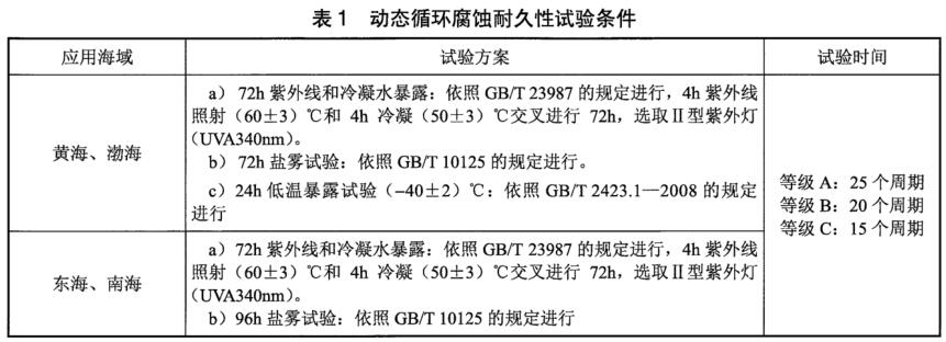 《NB/T 31137-2018 海上用風(fēng)力發(fā)電設備關(guān)鍵部件環(huán)境耐久性評價(jià)：結構件》標準(圖3)