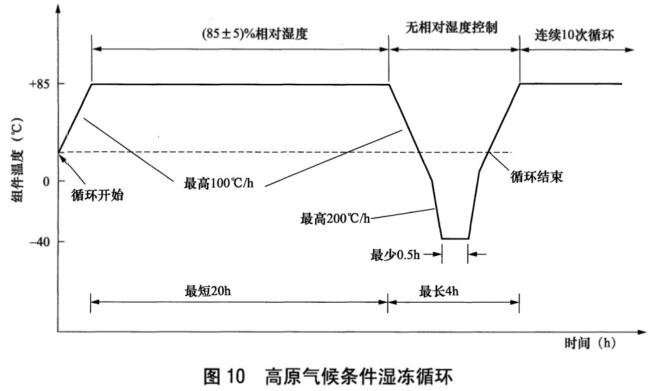 《NB/T 42104.1-2016 地面用晶體硅光伏組件環(huán)境適應性測試要求 第1部分：一般氣候條件》標準(圖1)