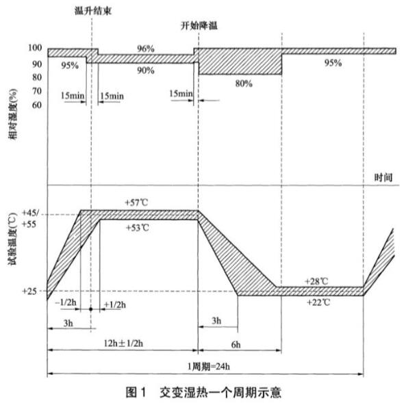 《NB/T 31094-2016 風(fēng)力發(fā)電設備海上特殊環(huán)境條件與技術(shù)要求》標準(圖2)