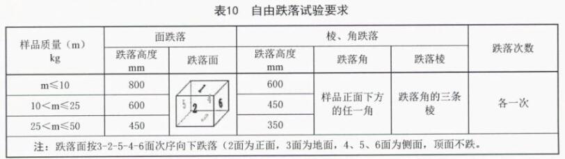 《SJ/T 11272-2022 車(chē)載彩色顯示器通用規范》標準(圖2)