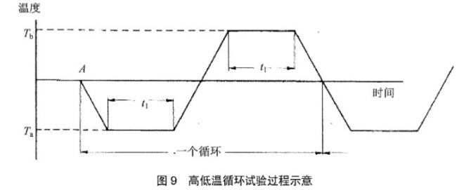 《YD/T 2868-2015 移動(dòng)通信系統無(wú)源天線(xiàn)測量方法》標準(圖2)