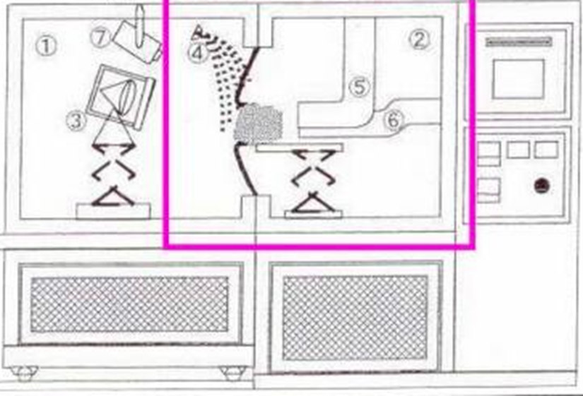 車(chē)燈兩箱起霧試驗箱的一般試驗方法(圖2)