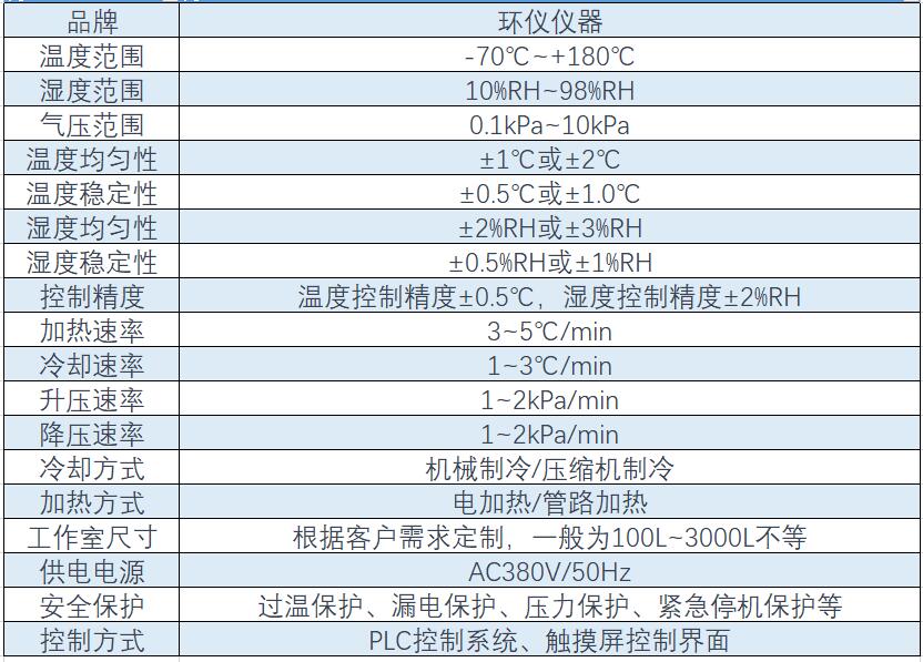 《GB T 10590-2006 高低溫／低氣壓試驗箱技術(shù)條件》標準(圖2)