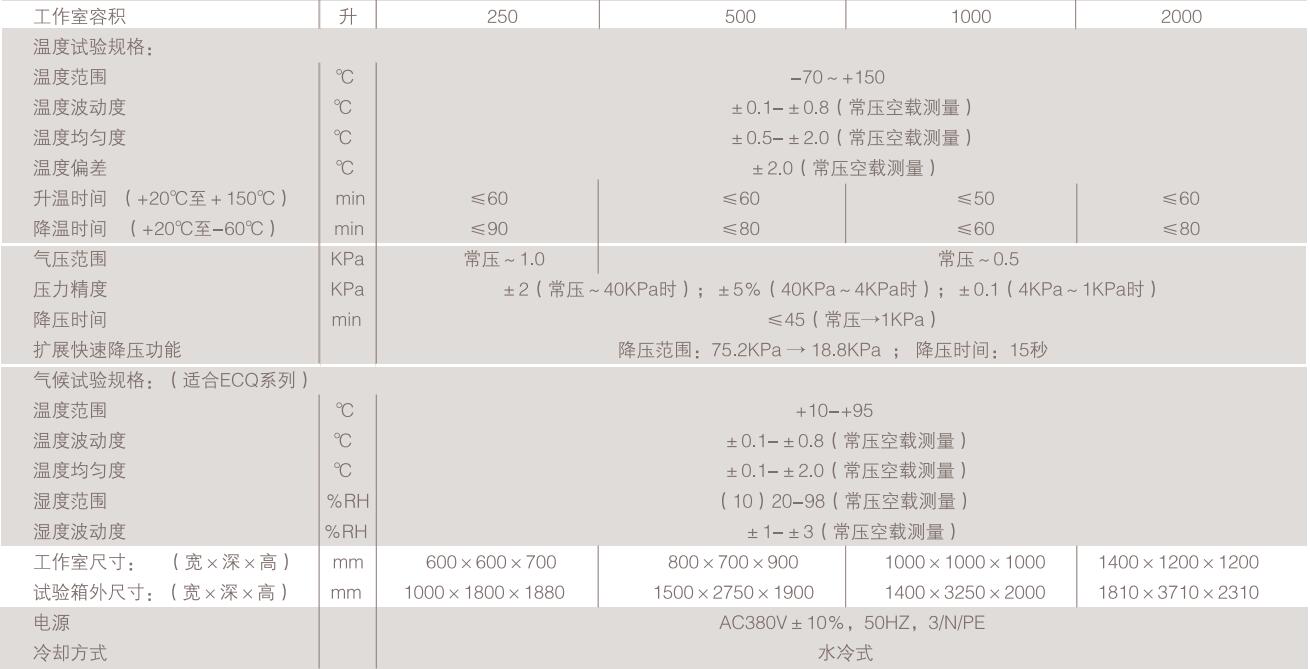 海拔試驗箱-產(chǎn)品簡(jiǎn)介(圖1)