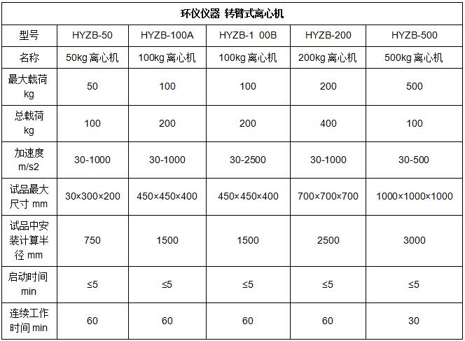 電磁繼電器要做恒加速度試驗嗎？(圖1)