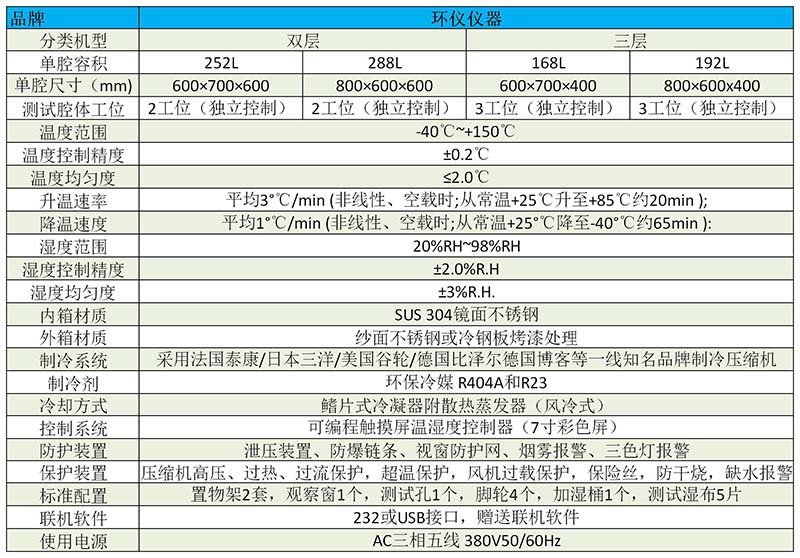 電芯專(zhuān)用高低溫試驗箱(圖2)