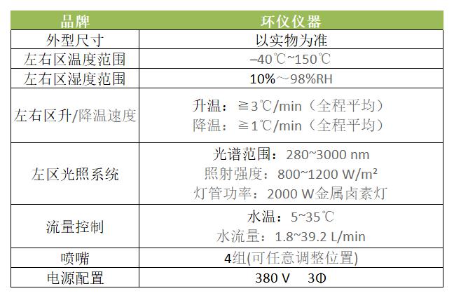 為什么要用雙倉車(chē)燈高低溫防霧性能試驗箱？(圖2)