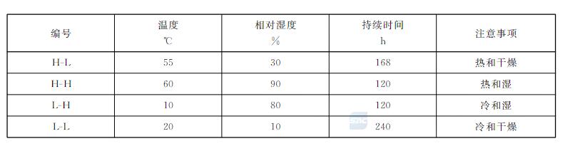 柔性顯示屏要做哪些濕熱試驗？(圖2)