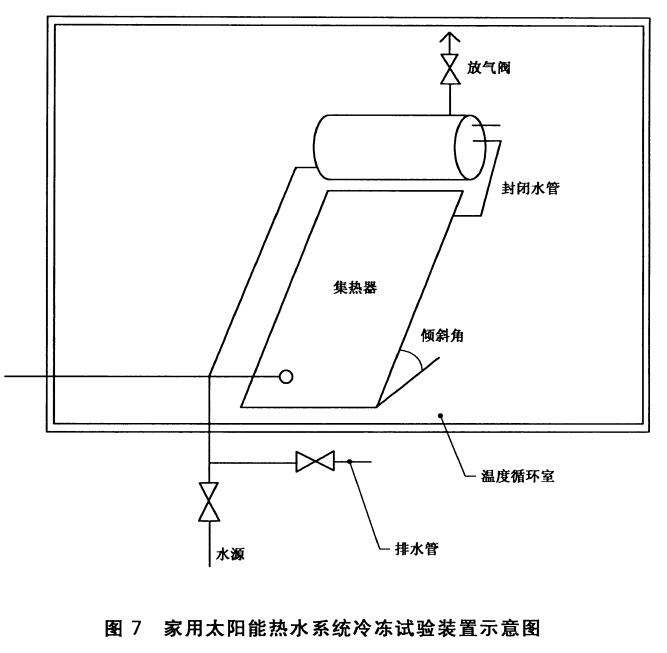 太陽(yáng)能熱水系統耐凍試驗裝置