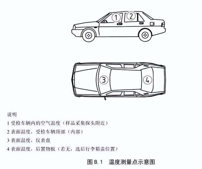 整車(chē)voc測試前的準備工作(圖1)