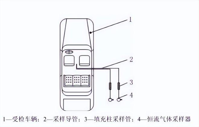 汽車(chē)揮發(fā)性有機物（voc）的采樣過(guò)程(圖1)