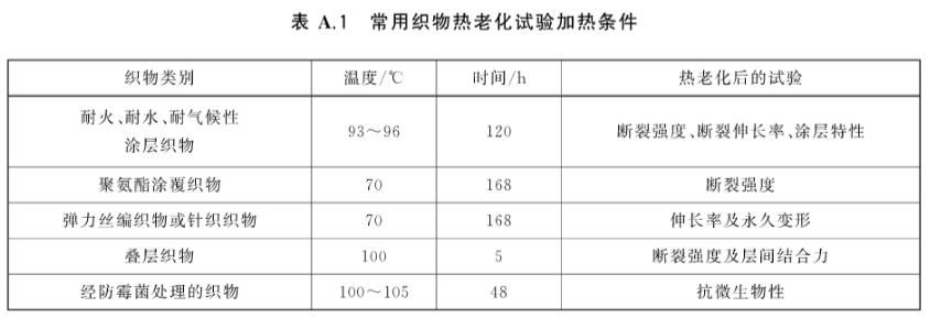 《GB/T 36508-2018 航空用氣脹式救生衣》標準(圖2)
