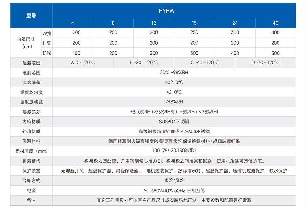 車(chē)載顯示器監控老化房詳細資料(圖2)
