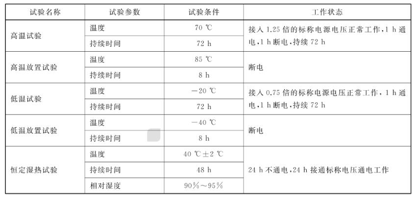 城市公共汽電車(chē)車(chē)載智能終端高低溫試驗箱(圖2)