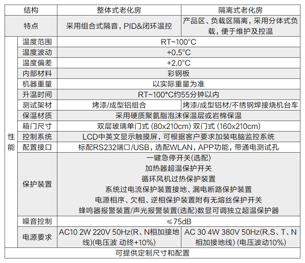 為什么多數人會(huì )選擇移動(dòng)式升溫老化房(圖2)