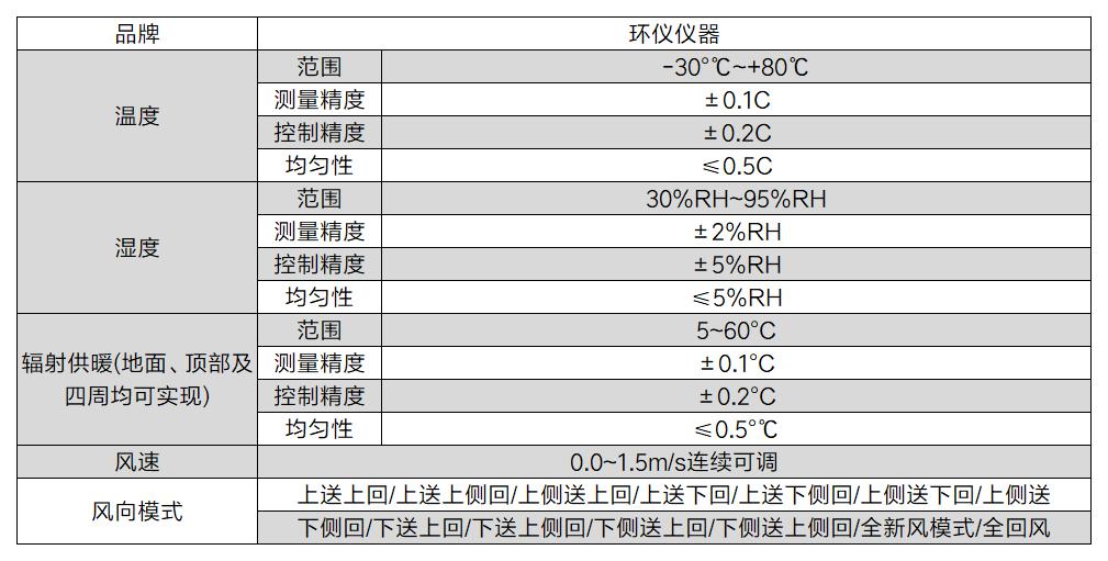 服裝舒適性及防護性評價(jià)系統的性能評估試驗(圖3)