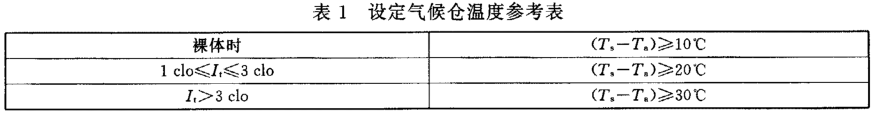 服裝舒適性評價(jià)氣候室的測試方法(圖2)