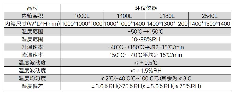 單電機性能臺架箱(圖2)
