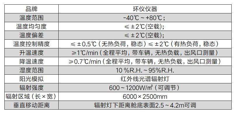 汽車(chē)四立柱輪胎耦合道路模擬系統（帶陽(yáng)光模擬）整體介紹(圖3)
