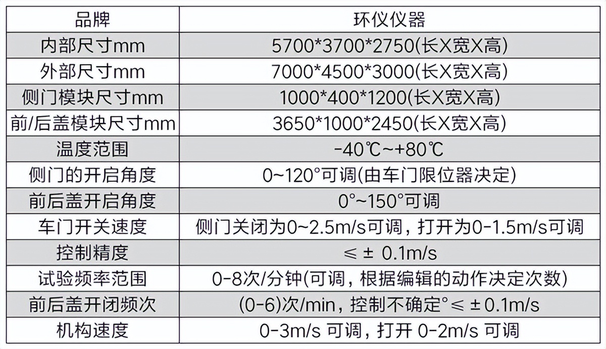 車(chē)身閉合件高低溫耐久試驗臺(圖2)