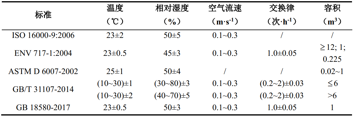 tvoc揮發(fā)性有機物排放倉的控制系統設計(圖4)
